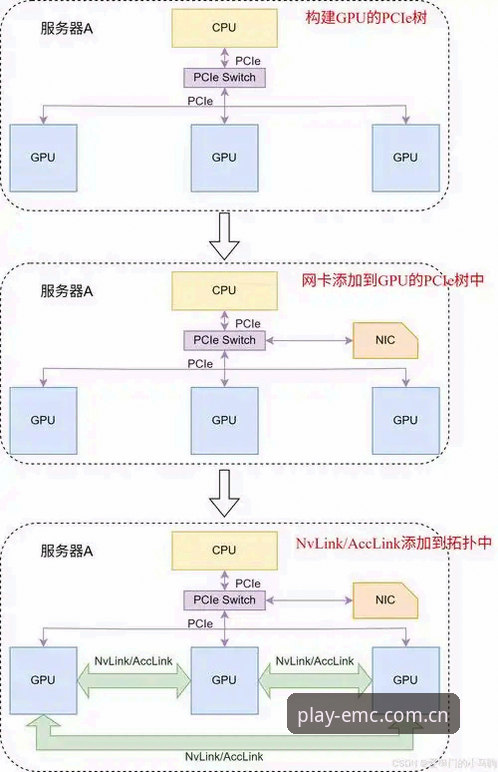 易倍体育平台最新动态：EMC体育下载安装全流程详解（v3.2.0版）